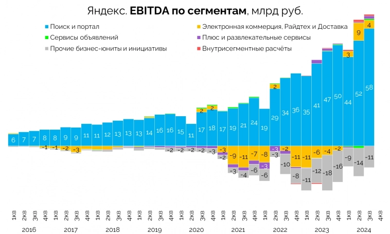 Если вы все еще не купили Яндекс, то мы идем к вам