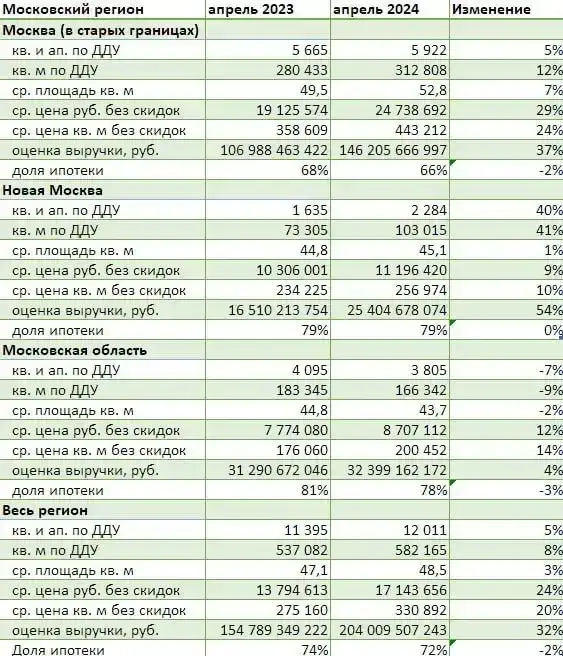 Ключeвaя cтaвкa +2% ?