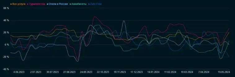 Ключeвaя cтaвкa +2% ?