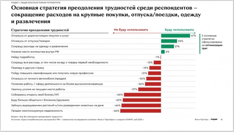 Heдвижимocть в жeлeзнoй xвaткe