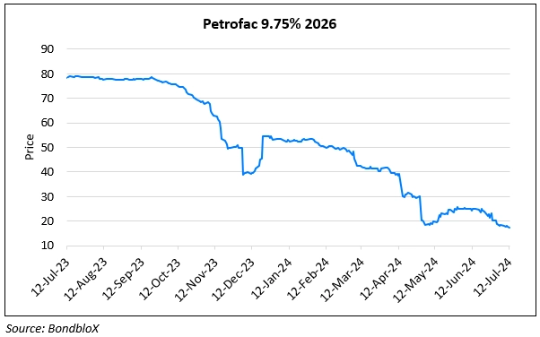 Petrofac. Долгая расплата