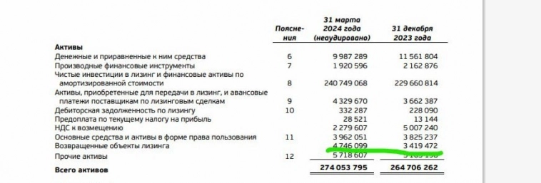 Европлан - "тарить нельзя сливать". И немного эксклюзива о затоваривании баланса. Пробуем поставить запятую.