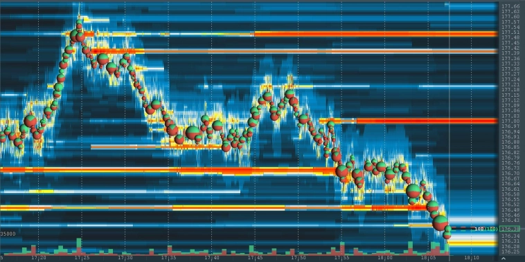 Карта ликвидности (Liquidity, DOM Heatmap)