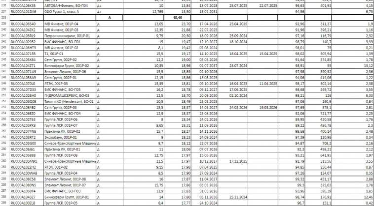 Карта рынка облигаций на 27.05.2024