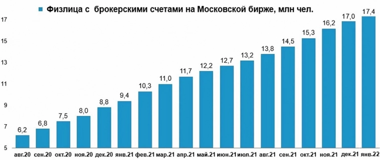 Почему инвесторам должно быть пофигу на ключевую ставку? ЧАСТЬ 1