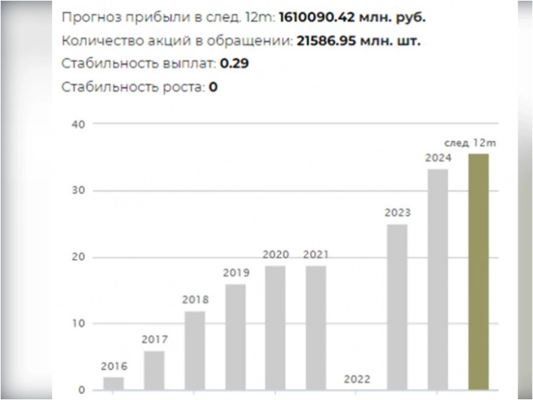 Вечность пахнет ROE или почему я не продаю компании?