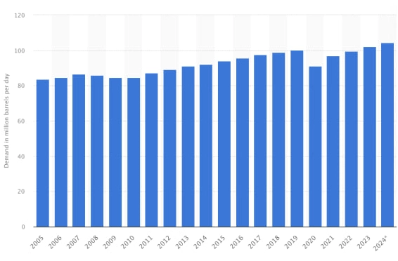 О нефти