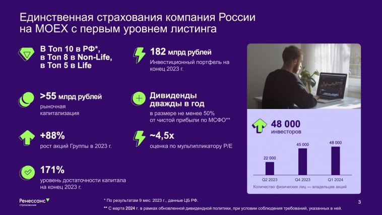 Отчет Ренессанс-Страхования в норме, НО рынок расстроился из-за дивидендов. Что делать с акциями?