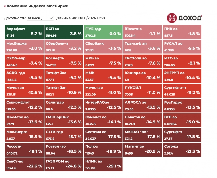 Несколько мыслей по коррекции на российском рынке