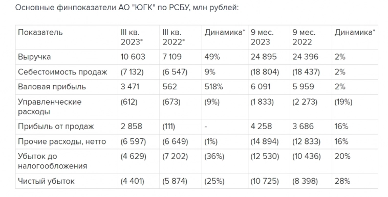 ЮжУралЗолото — стоит ли инвестировать в компанию?