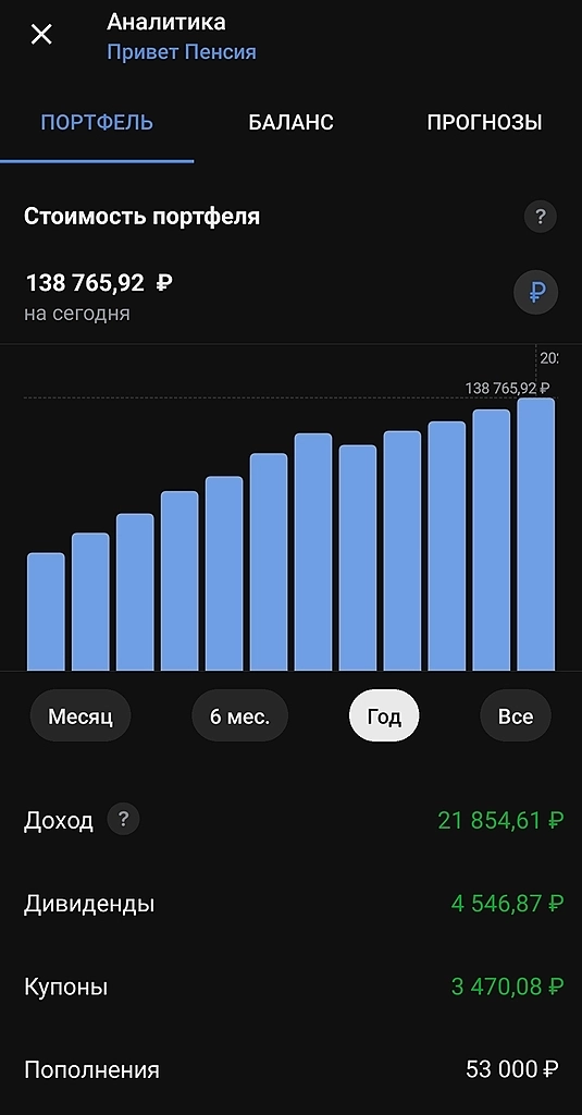 Пенсионный портфель. Часть 52.