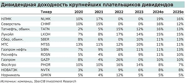 Новости.