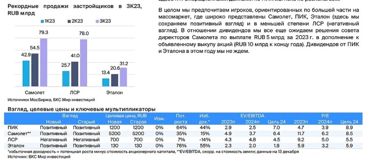 Стратегия от БКС.