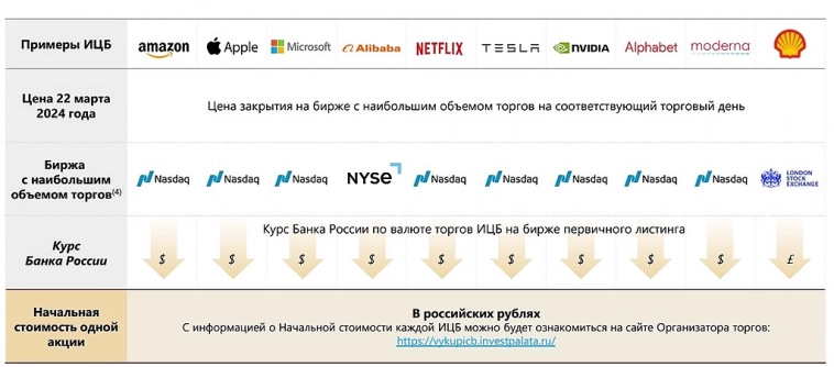 Разблокировка активов. Часть 2.