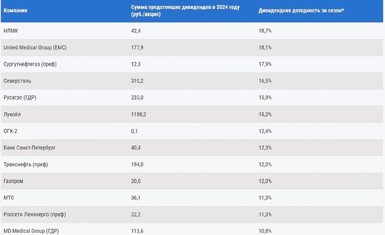 Тинькофф обновил свою стратегию на 2024 год.