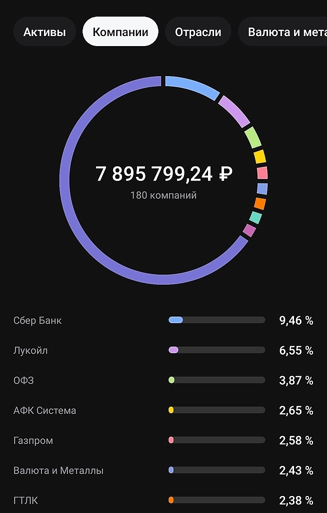 Отчёт за апрель 2024 г.