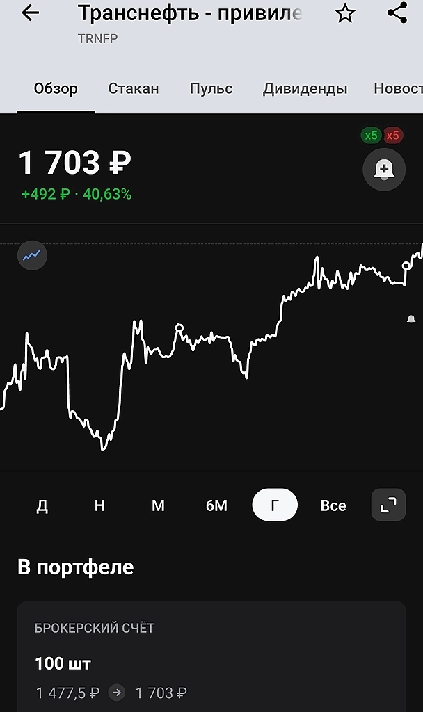 Транснефть. Яндекс.