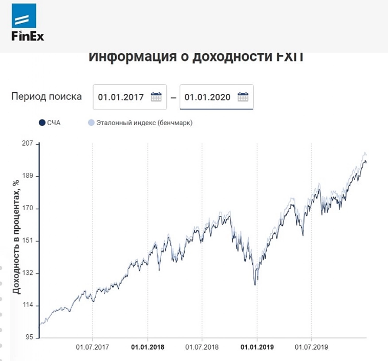 Зачем вообще нужно инвестировать?