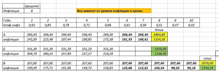 Какой кредит выгоднее?