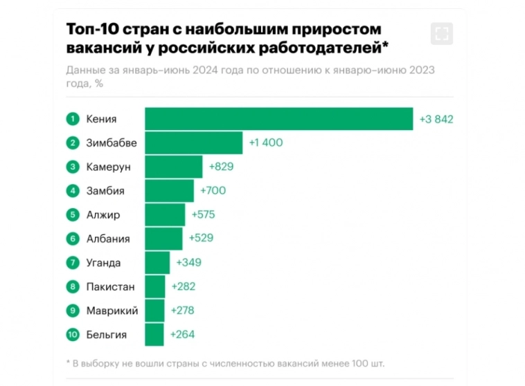 Рекрутеры заявили о буме привлечения работников из Африки....