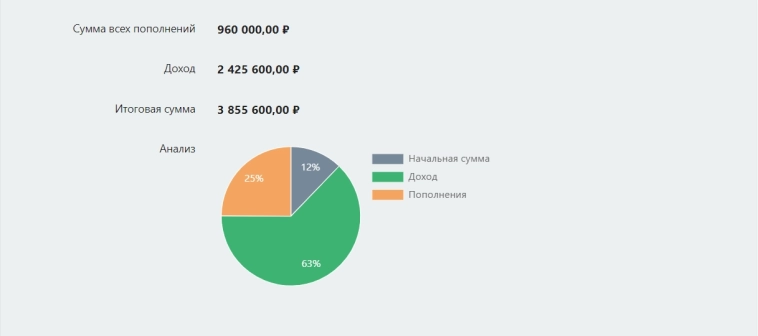 Новости заячьего портфеля 21.12.24...