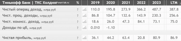 ✔ ТКС Банк (Тинькофф). +264% Потенциал