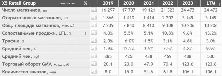 🟢 X5 Retail Group рост после редомициляции ?