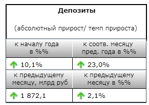 Что там с денежной массой нынче.