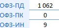 Итоги аукционов Минфина РФ по размещению ОФЗ 17.04.2024