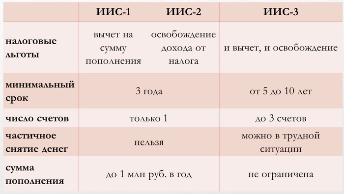 5 проблем с ИИС, которых не ждали