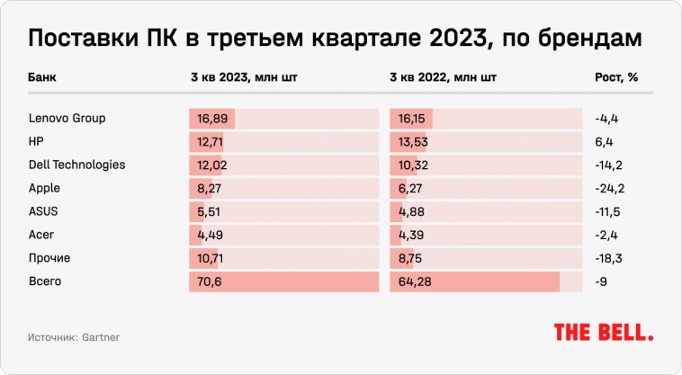 Кто заработает на ИИ в 2024 году? Три компании, которые обещают встроить его в свои устройства