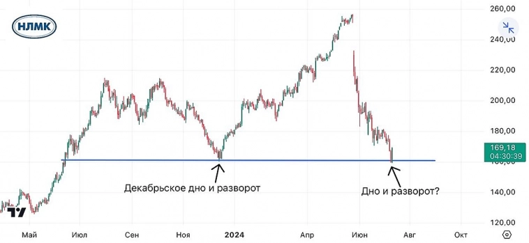 НЛМК. Какие среднесрочные цели?