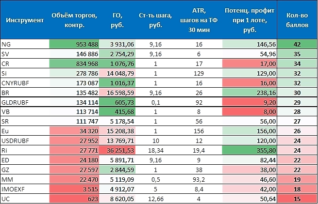 Почему вечный фьючерс?