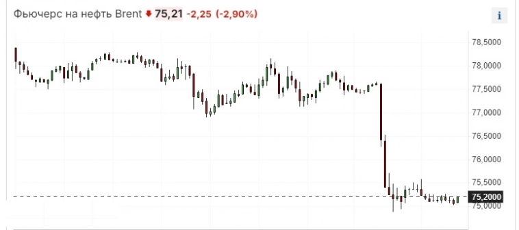 Обвал нефти. Израиль-Иран