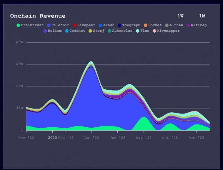 Завьялов Илья Николаевич про Filecoin.