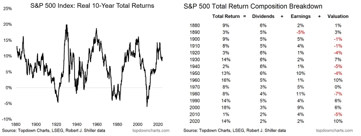 Завьялов Илья Николаевич про S&P 500.