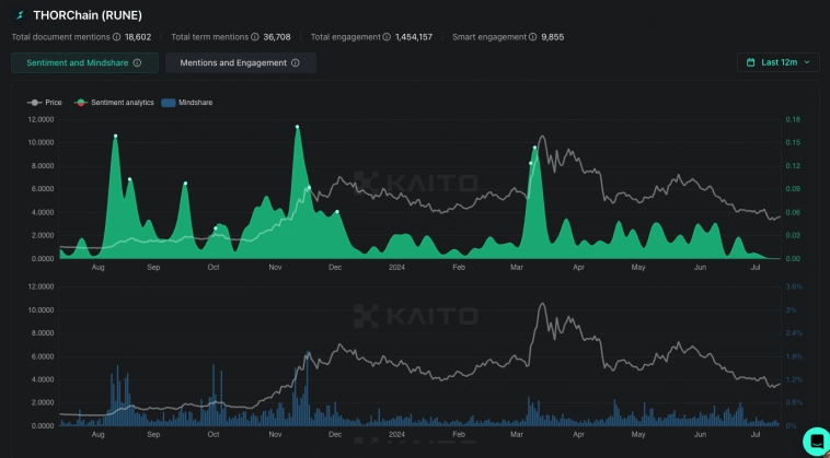 Завьялов Илья Николаевич про $RUNE (Ч.1).