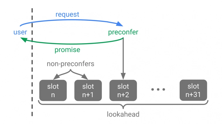 Завьялов Илья Николаевич про Private Order Flow.