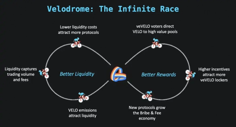 Завьялов Илья Николаевич про Velodrome (Ч.2).