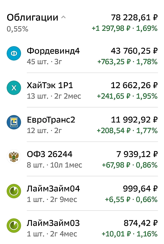 Дивидендный сундучок! 16.01.24