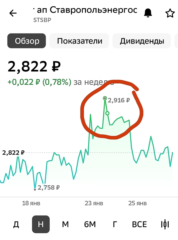 Пополнения и покупки на 4 неделе инвестирования...