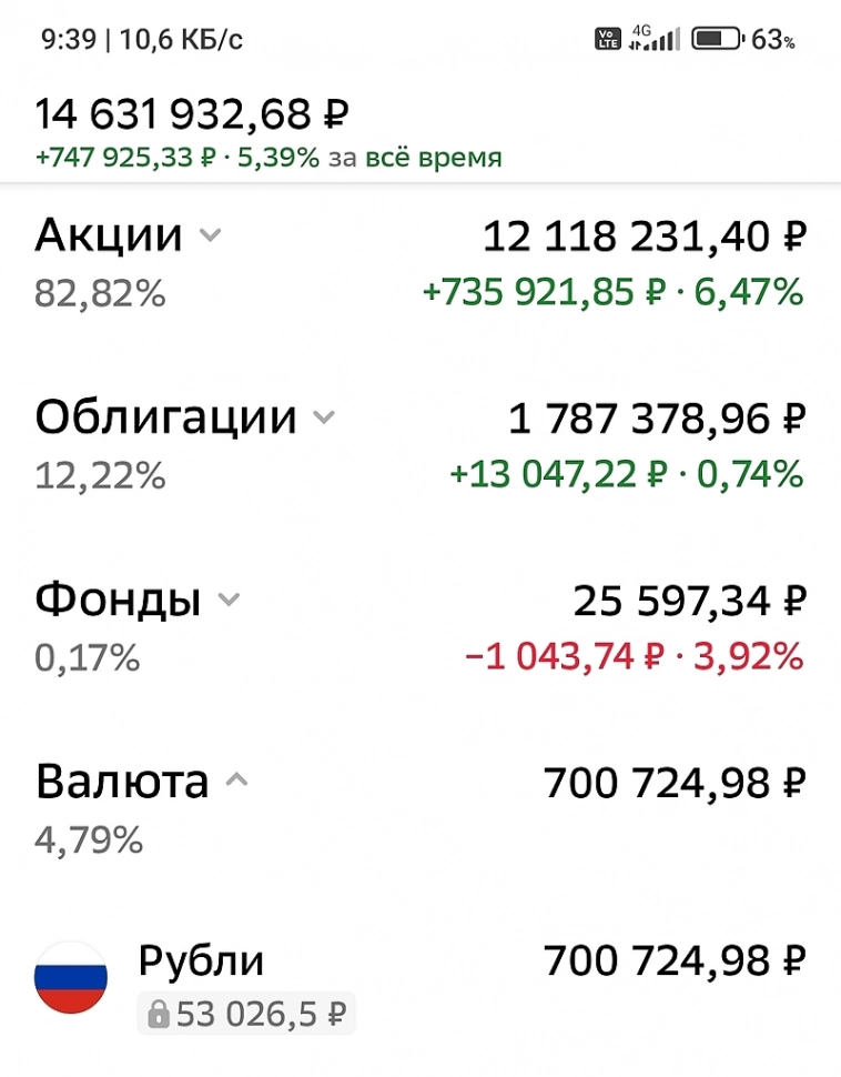 Портфель на 14 млн 630 тыс.
Планы, перспективы.
Доходность на горизонте 12 мес более 2 млн рублей!