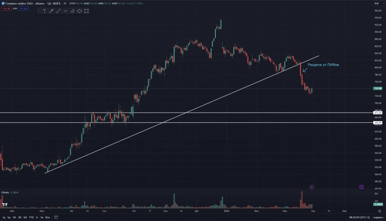 Восстановление нефтянки