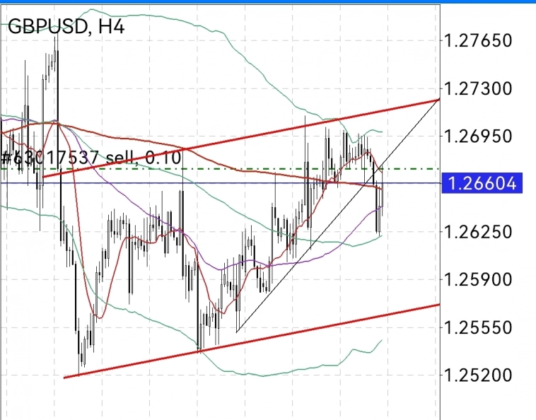 GBPUSD дорога на 1.18 открыта