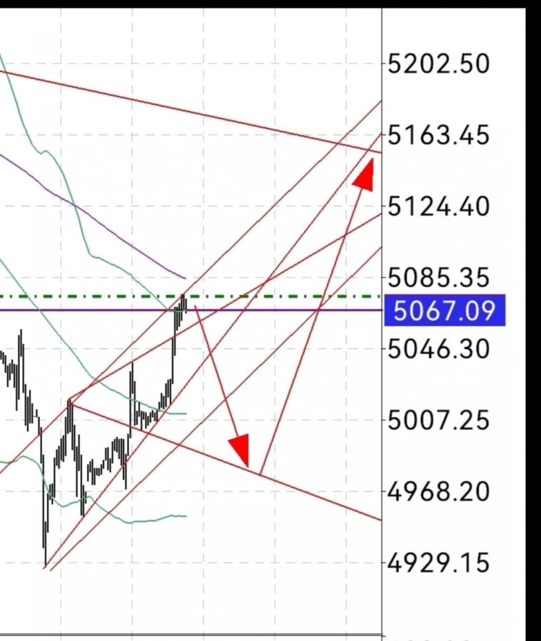 S&P 500 чпоньк