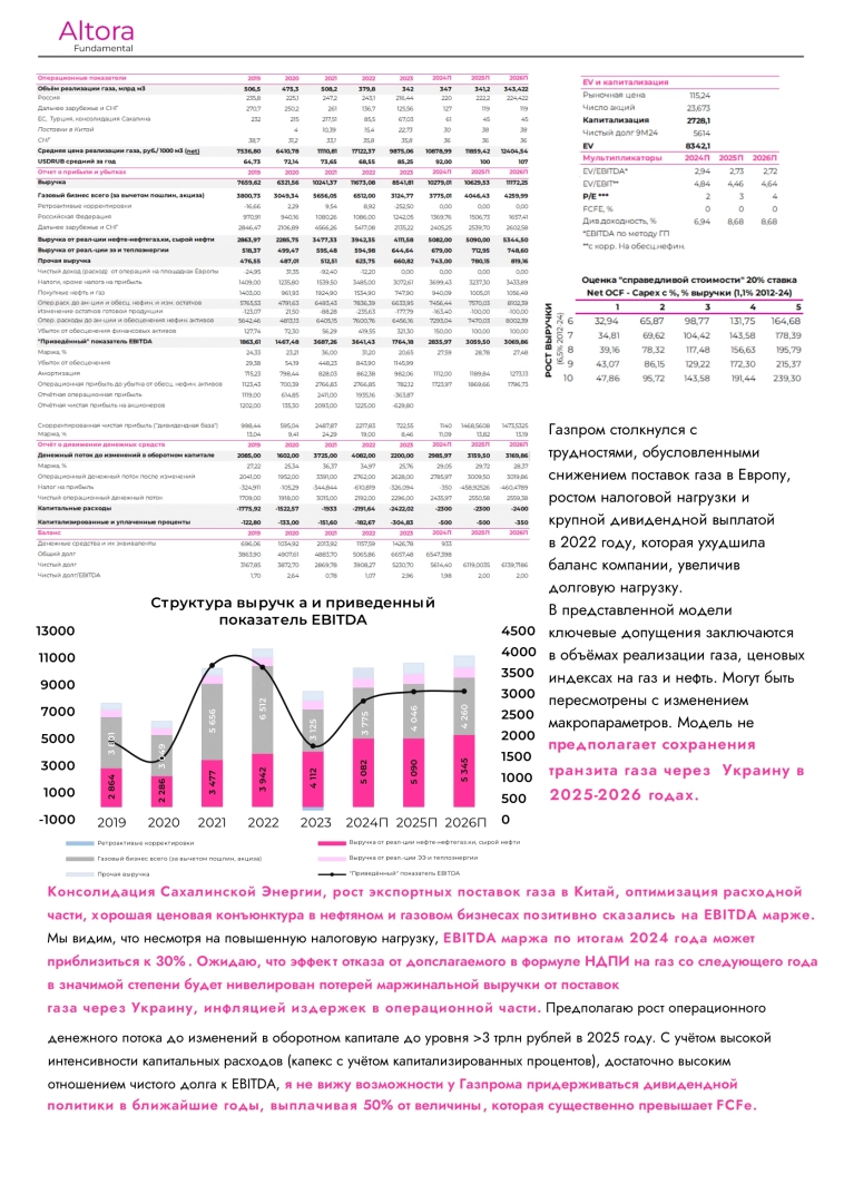 Газпром: разбор отчёта 3Q24 и оценка компании.