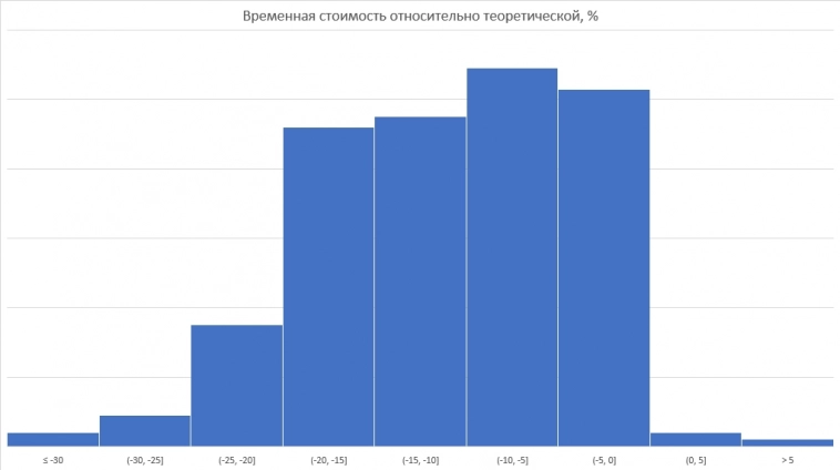 Распродажи в путах на Si