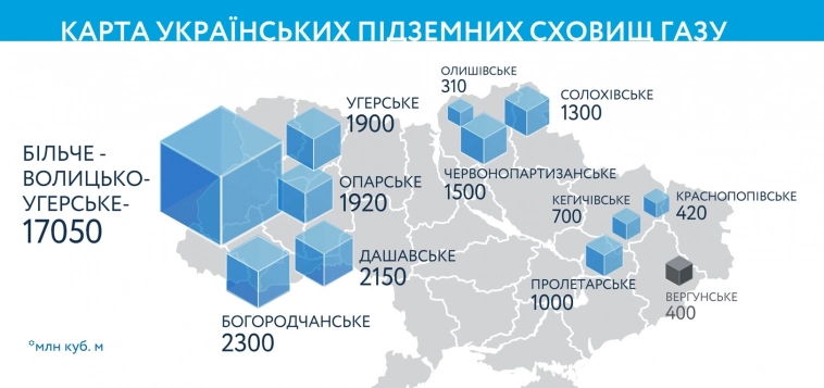 Достучаться до небес: бомбёжка крупнейшего хранилища газа Украины намекает ЕС, что лучше остановить атаки российских НПЗ беспилотниками