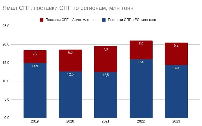 Газанул по полной: глава МИДа Швеции требует внести в пакет санкций ЕС запрет СПГ из России