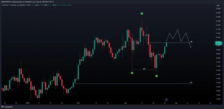 CHAINLINK